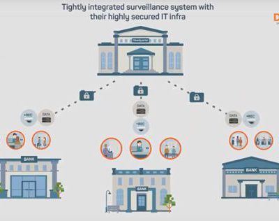 Giải pháp CCTV Wisenet trong lĩnh vực ngân hàng