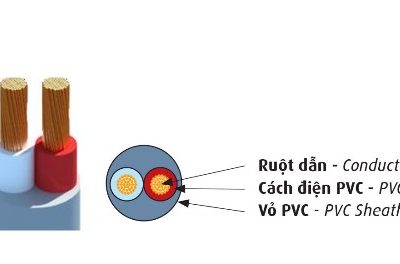 Dây điện mềm bọc nhựa PVC 3 lõi 300/500V CADIVI VCmt-3×1.5 (3×30/0.25) 