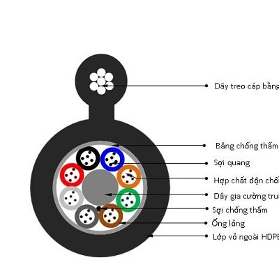 Cáp quang treo Single mode phi kim loại SAICOM F8-12FO