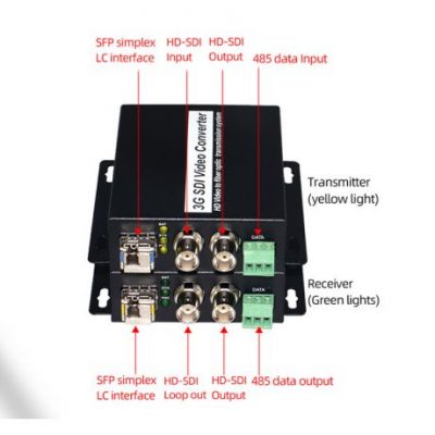 Bộ chuyển đổi 3G SDI sang quang HOLINK HL-3GSDI-1V1D-T / RL