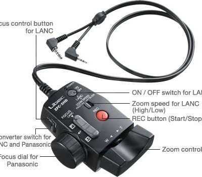 Remote điều khiển LIBEC ZFC–5HD